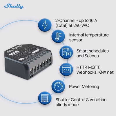 SHELLY-2PM-GEN4 - features
