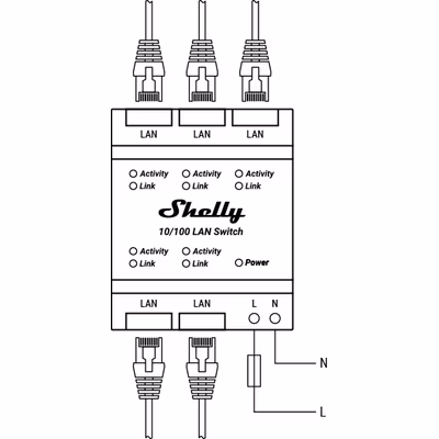 Shelly LAN Switch — switch Ethernet DIN 5x RJ45 10/100 pentru Shelly Pro - technical