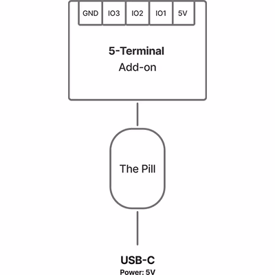 SHELLY-PILL-MICROUSB-5TERMINAL-ADD-ON - technical