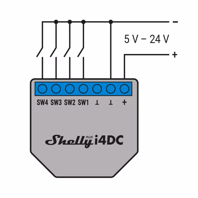 SHELLY-PLUS-I4-DC - technical