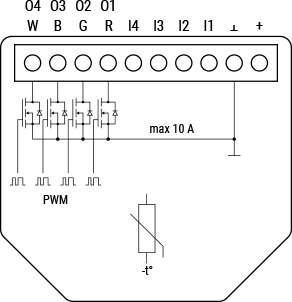 Shelly Plus RGBW PM controler banda LED Wi-Fi cu masurarea consumului - technical