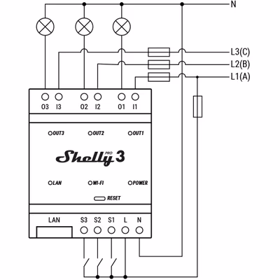 Shelly Pro 3 — releu pe trei canale pe sina DIN 3×16 A cu Ethernet, Wi-Fi si Bluetooth - specs