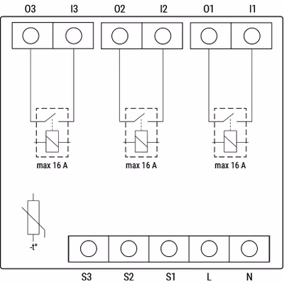 Shelly Pro 3 — releu pe trei canale pe sina DIN 3×16 A cu Ethernet, Wi-Fi si Bluetooth - technical