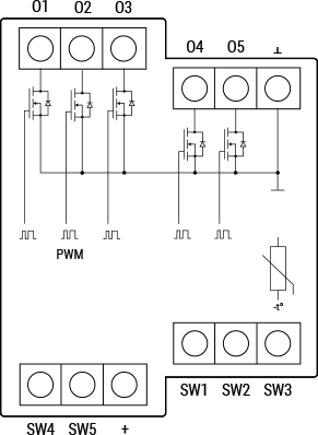 Shelly Pro RGBWW PM - controler LED 5 canale pe sina DIN cu masurare consum - technical