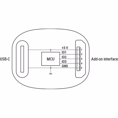 The Pill by Shelly — modul I/O compact Wi-Fi si Bluetooth alimentat USB-C - technical