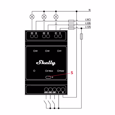 Shelly Wave PRO 3 LR – releu DIN Z-Wave 3 canale 16A - lifestyle