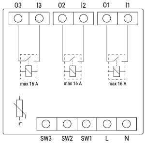 Shelly Wave PRO 3 LR – releu DIN Z-Wave 3 canale 16A - technical