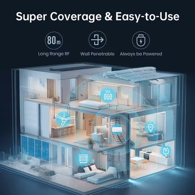 LinknLink eHome HA RF-мост 433 МГц для Home Assistant через RF2MQTT