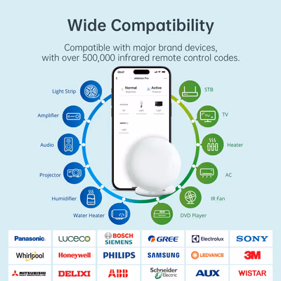 LinknLink eMotion Pro радар присутствия 24GHz mmWave для Home Assistant