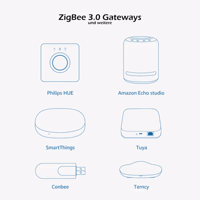 Gledopto GL-C-002P ультратонкий Zigbee 5в1 контроллер ленты 6А/канал