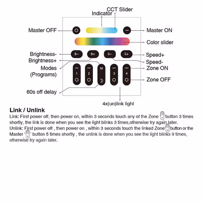 Gledopto GL-W-003Z настенная сенсорная панель 4 зоны RGB+CCT, 2.4G RF MiLight