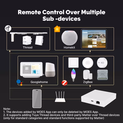 MZHUB-MS - features