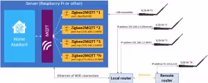 Smlight SLZB-06Mg24 coordonator multiprotocol Zigbee+Thread PoE - specs