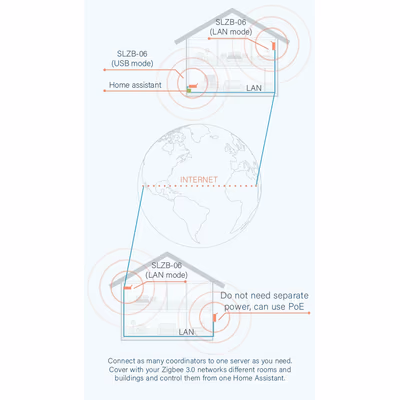 Smlight SLZB-06p10 координатор Zigbee + Thread на CC2674P10, PoE