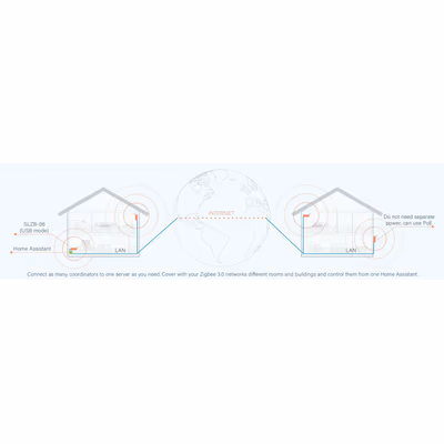 Smlight SLZB-06p10 координатор Zigbee + Thread на CC2674P10, PoE