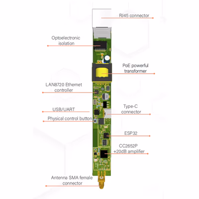 Smlight SLZB-06p7 координатор Zigbee на CC2652P7, Ethernet, PoE и USB