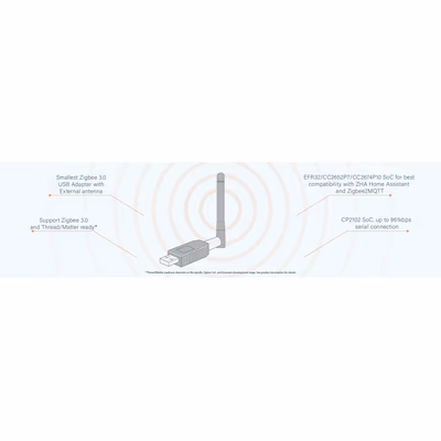 Smlight SLZB-06p7 координатор Zigbee на CC2652P7, Ethernet, PoE и USB