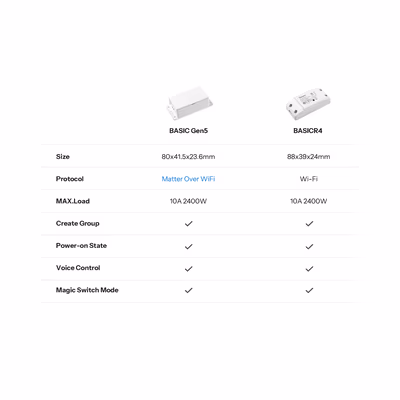 SONOFF-BASIC-1GS - specs