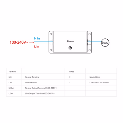 SONOFF-BASIC-1GS - technical