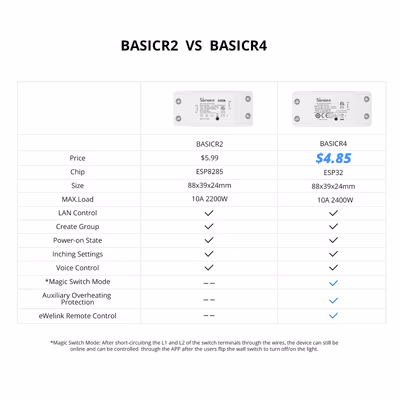 Sonoff BASICR4 Wi-Fi реле 10 А с Magic Switch Mode