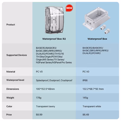 Sonoff Waterproof Box R2 защитный корпус PC V0 для модулей