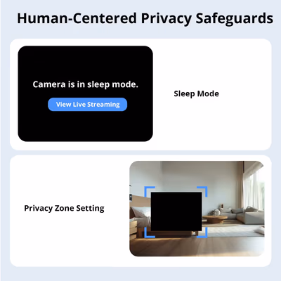 Sonoff CAM-S2 компактная Wi-Fi камера 1080p с приватными зонами
