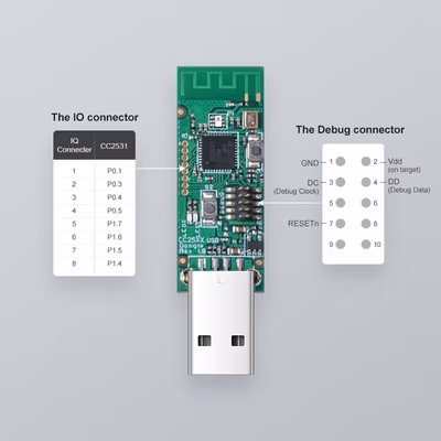 Sonoff CC2531 Zigbee USB-донгл координатор и пакетный сниффер