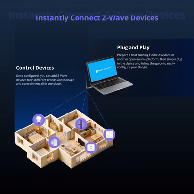 Sonoff Z-Wave 800 Dongle Plus PZG23 coordonator USB pentru Home Assistant - lifestyle