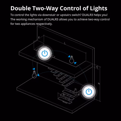 SONOFF-DUALR3 - features