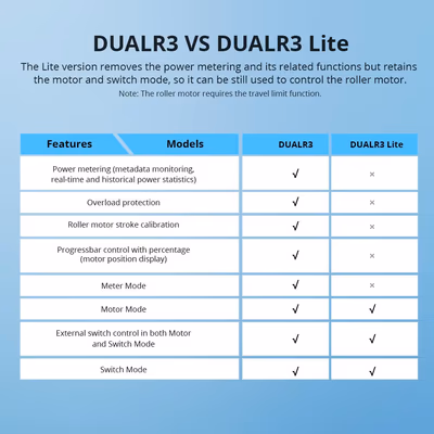 SONOFF-DUALR3 - specs