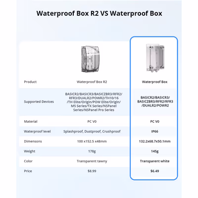 Sonoff IP66 влагозащитный корпус для модулей Basic, RF, POW, TH