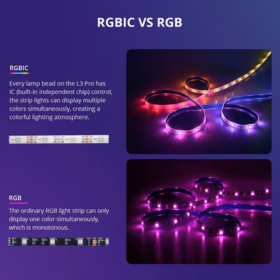 Sonoff L3 Pro адресная RGBIC лента 5 м Wi-Fi + Bluetooth (без адаптера)