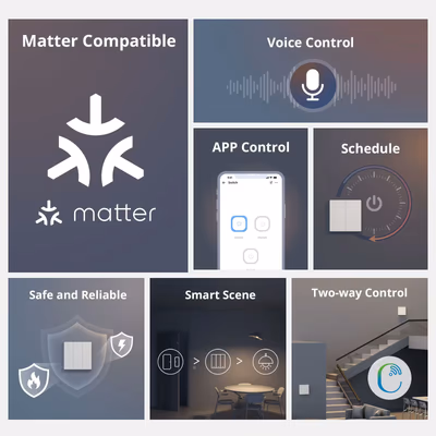 Sonoff SwitchMan M5 Matter настенный выключатель, 1 клавиша, 86×86, белый