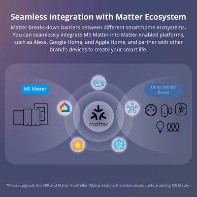 Sonoff SwitchMan M5 Matter настенный выключатель, 3 клавиши, 86×86, белый