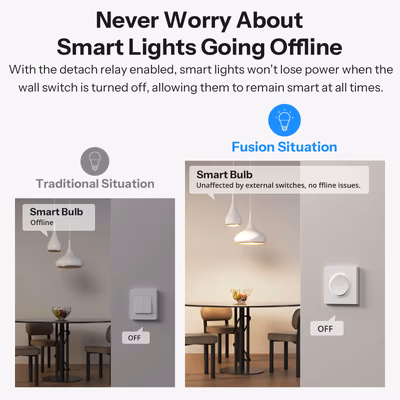 SONOFF-MINI-2GS-E - features