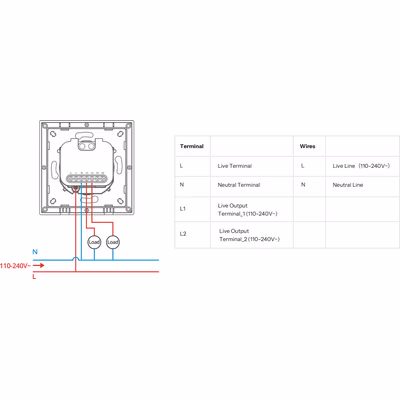 SONOFF-MINI-2GS-E - technical