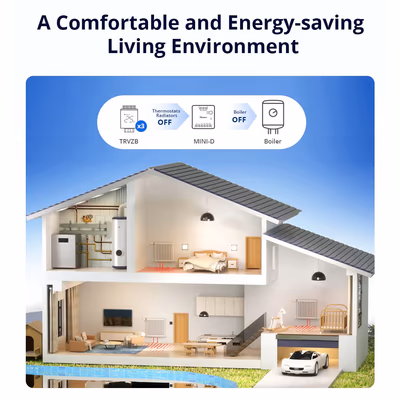 Sonoff MINI-D умное реле с сухим контактом Matter over Wi-Fi