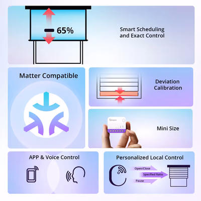 SONOFF-MINI-RBS - features