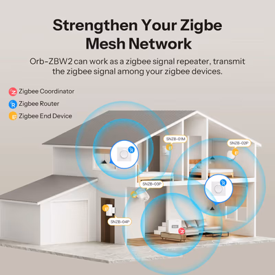 Sonoff Orb-ZBW2 MINI-ZB2GS-E настенный выключатель Zigbee 3.0, стекло, 2 канала