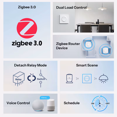 Sonoff Orb-ZBW2 MINI-ZB2GS-E настенный выключатель Zigbee 3.0, стекло, 2 канала