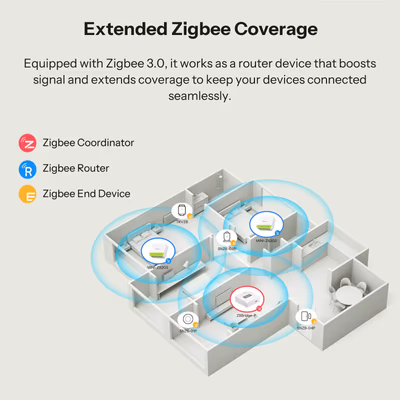 Sonoff MINI-ZB2GS Mini Duo двухканальное Zigbee 3.0 реле в подрозетник