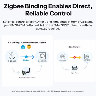 Sonoff MINI-ZB2GS-L-E Orb-ZBW2L Zigbee выключатель 2 клавиши без нуля