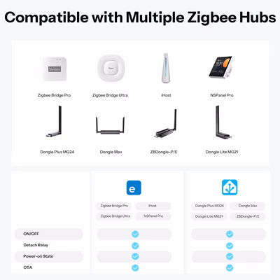 Sonoff MINI-ZB2GS-L-E Orb-ZBW2L Zigbee выключатель 2 клавиши без нуля