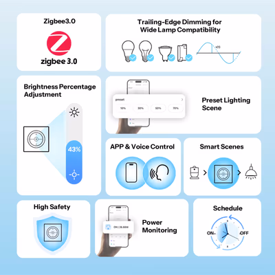 Sonoff MINI-ZBDIM-E Zigbee 3.0 настенный диммер-выключатель с панелью