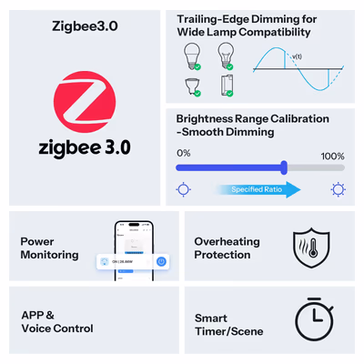 SONOFF-MINI-ZBDIM - features