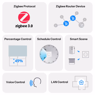 SONOFF-MINI-ZBRBS-E - features