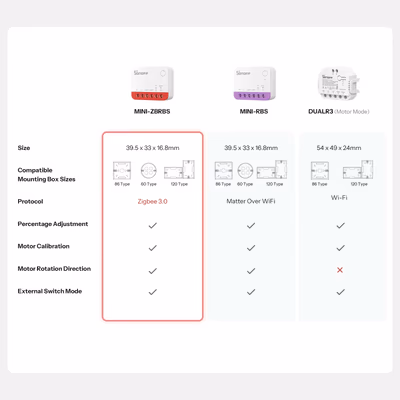 SONOFF-MINI-ZBRBS - specs