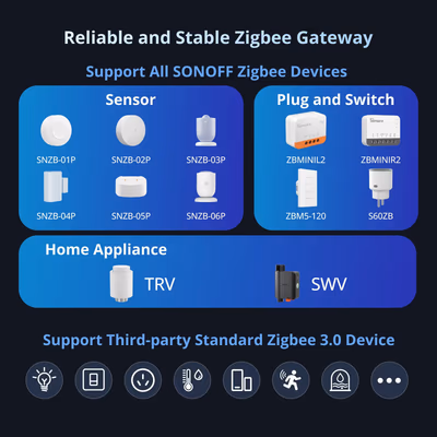 Sonoff NSPanel Pro белая панель управления умным домом 3.95"