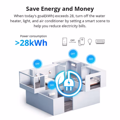 Sonoff POW Origin POWR316 Wi-Fi реле 16 А с учётом электроэнергии