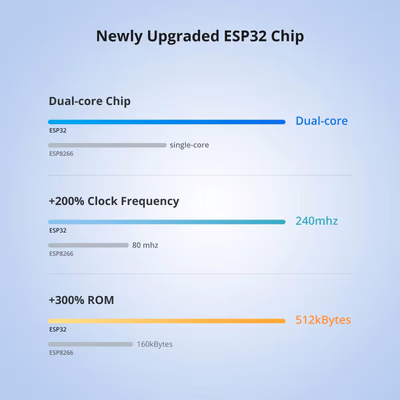 SONOFF-POWR320D - features